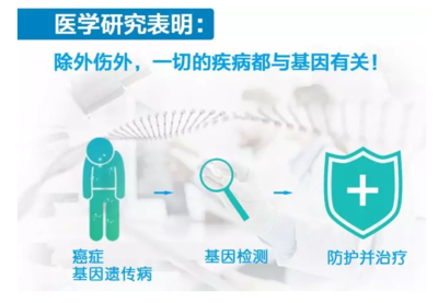 香港-香港验血一年总结下香港验血复查男女方法。